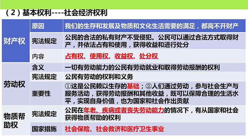 第二单元  理解权利和义务 复习课件  -备战2024年中考道德与法治一轮复习课件（统编版）08