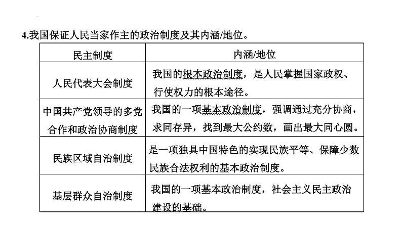 第二单元 民主与法治  课件 2024年中考道德与法治一轮复习06