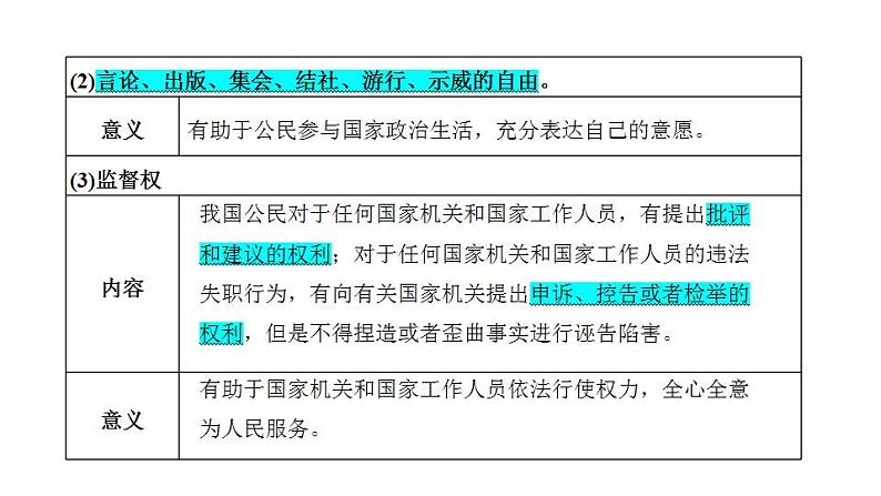 第二单元 理解权利义务 课件 2024年中考道德与法治一轮复习03