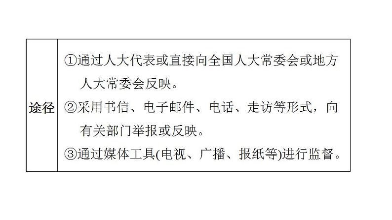 第二单元 理解权利义务 课件 2024年中考道德与法治一轮复习04