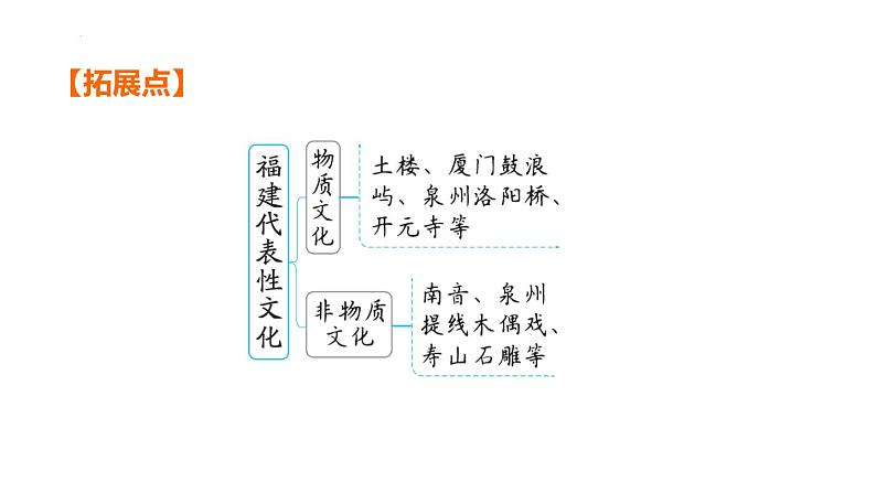 第三单元    文明与家园  课件 2024年中考道德与法治一轮复习08