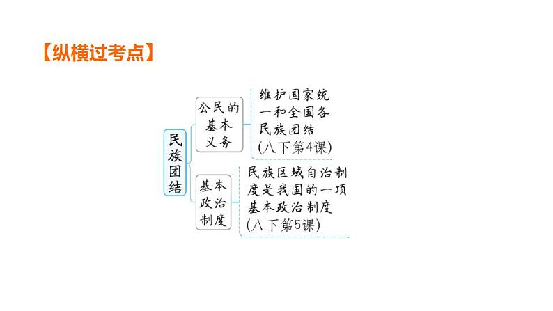 第四单元 和诣与梦想  课件 2024年中考道德与法治一轮复习06