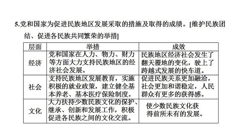 第四单元 和诣与梦想  课件 2024年中考道德与法治一轮复习07