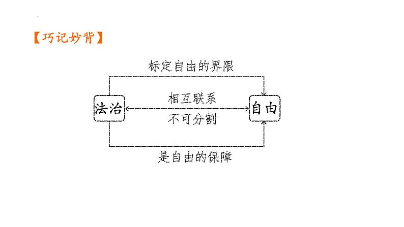 第四单元 崇尚法治精神  课件 2024年中考道德与法治一轮复习第7页