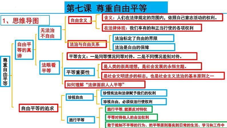 第四单元 崇尚法治精神 复习课件 2024中考道德与法治一轮复习03