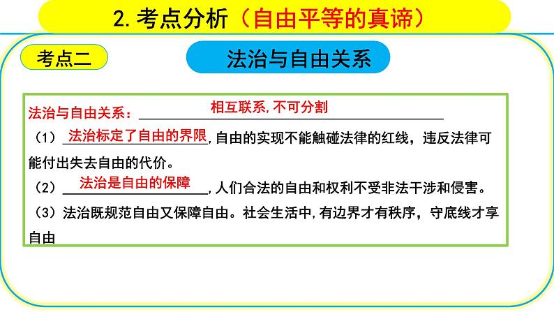 第四单元 崇尚法治精神 复习课件 2024中考道德与法治一轮复习06