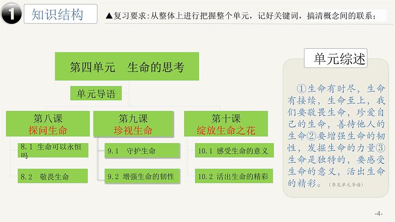 第四单元生命的思考 课件 -2024年中考备考道德与法治一轮复习第4页