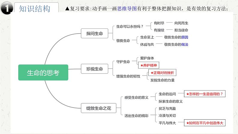 第四单元生命的思考 课件 -2024年中考备考道德与法治一轮复习第5页