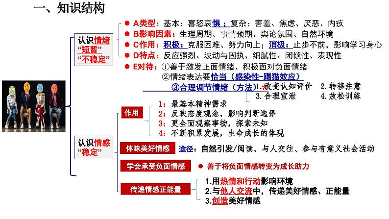 统编版道德与法治七年级下册第二单元做情绪情感的主人复习课件 --2024年中考一轮复习课件03