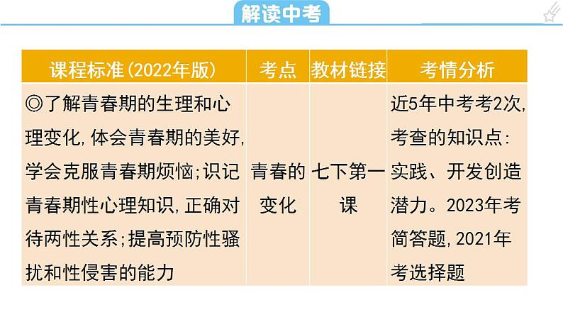 考点6 青春时光课件+学案（含答案）   2024年中考道德与法治一轮复习考点探究02