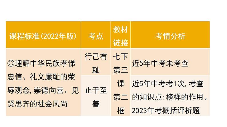 考点6 青春时光课件+学案（含答案）   2024年中考道德与法治一轮复习考点探究04