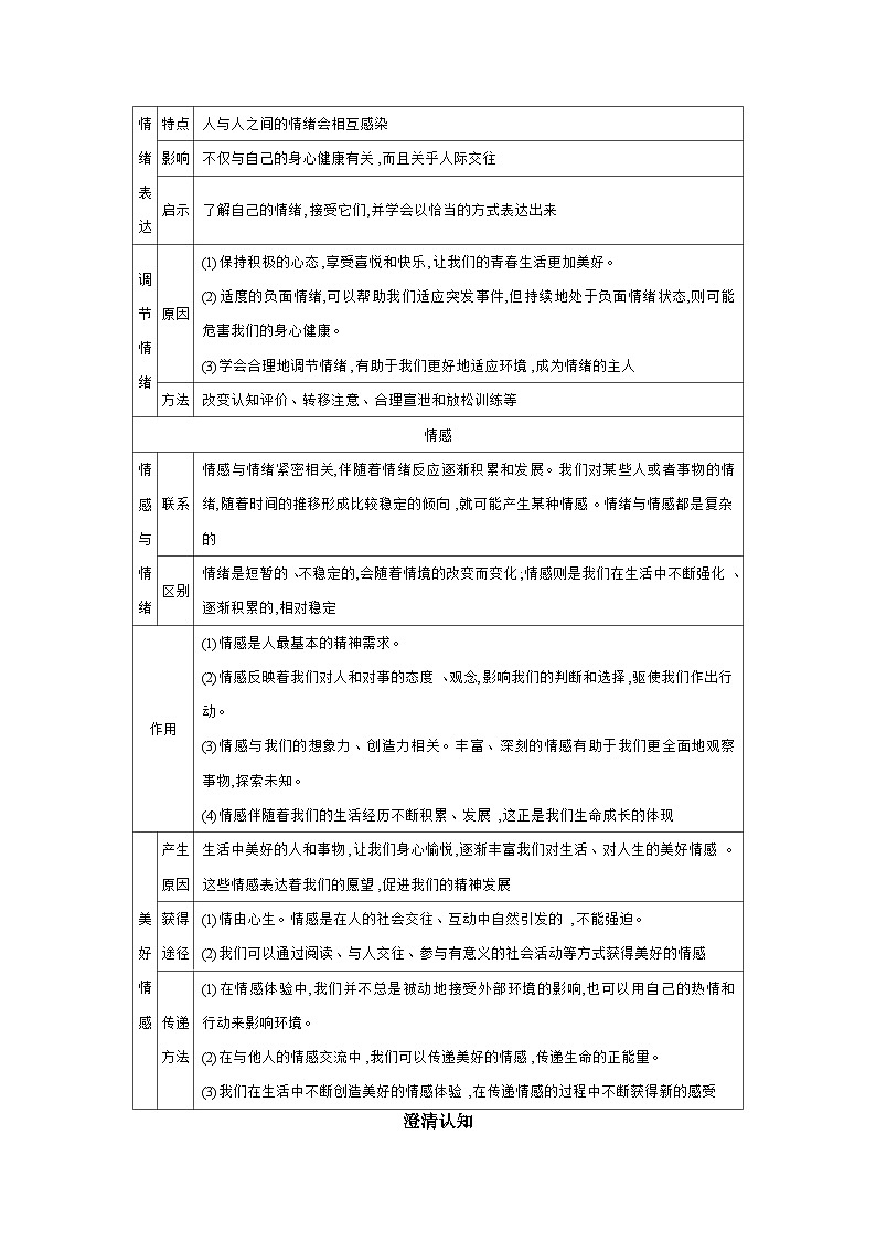 考点7 做情绪情感的主人课件+学案（含答案） 2024年中考道德与法治一轮复习考点探究02