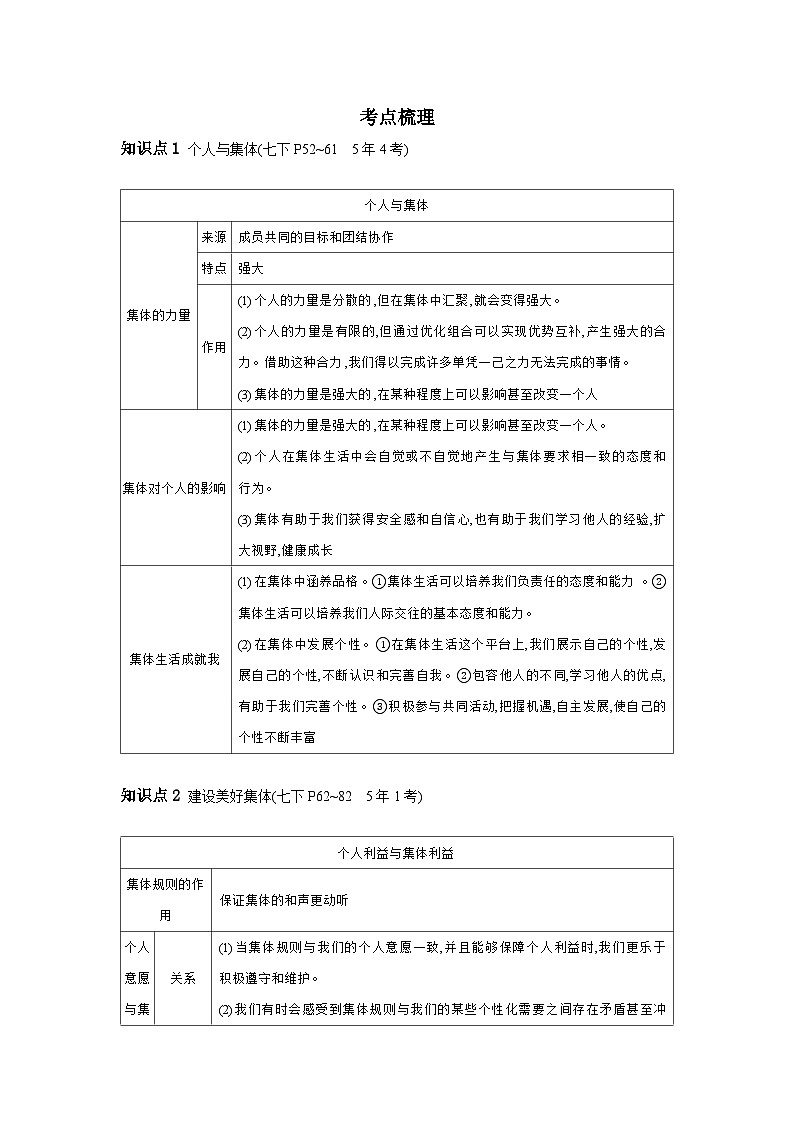 考点8 在集体中成长    学案 2024年中考道德与法治一轮复习讲义第2页