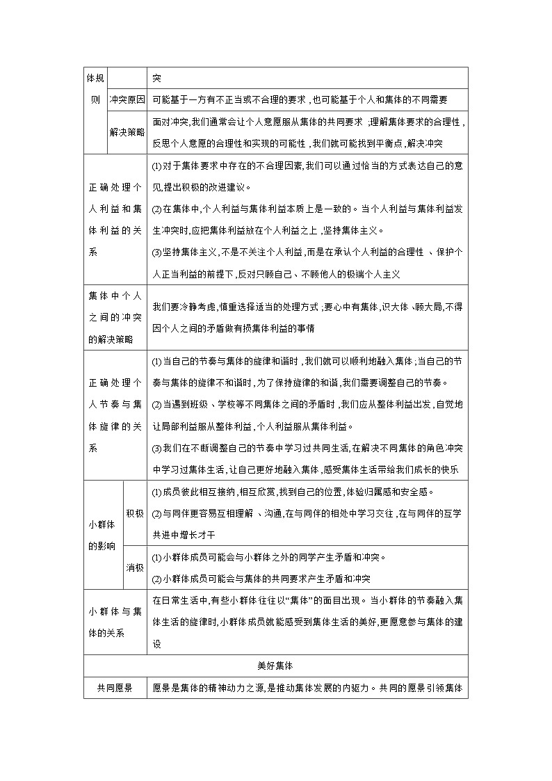 考点8 在集体中成长    学案 2024年中考道德与法治一轮复习讲义第3页