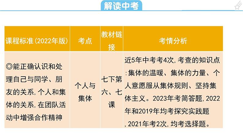 考点8　在集体中成长（45页）  课件 2024年中考道德与法治一轮复习第2页