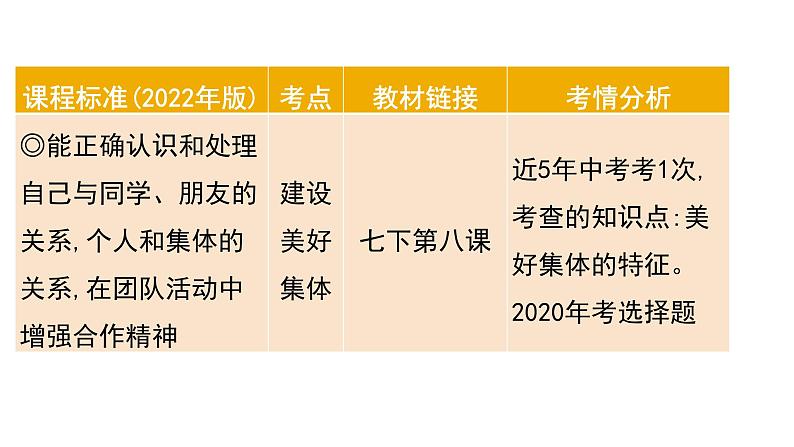 考点8　在集体中成长（45页）  课件 2024年中考道德与法治一轮复习第3页