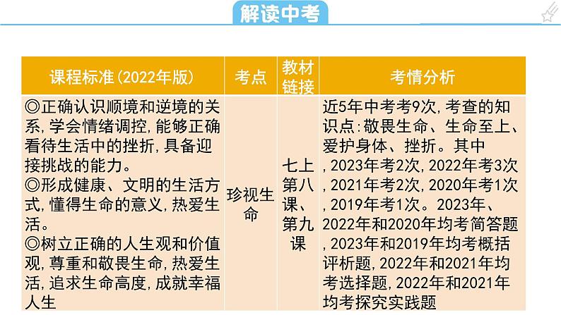 考点5 生命的思考课+学案（含答案） 2024年中考道德与法治一轮复习考点探究02