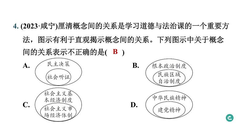 题型一 选择题.--2024年中考道德与法治题型突破专题习题课件第6页