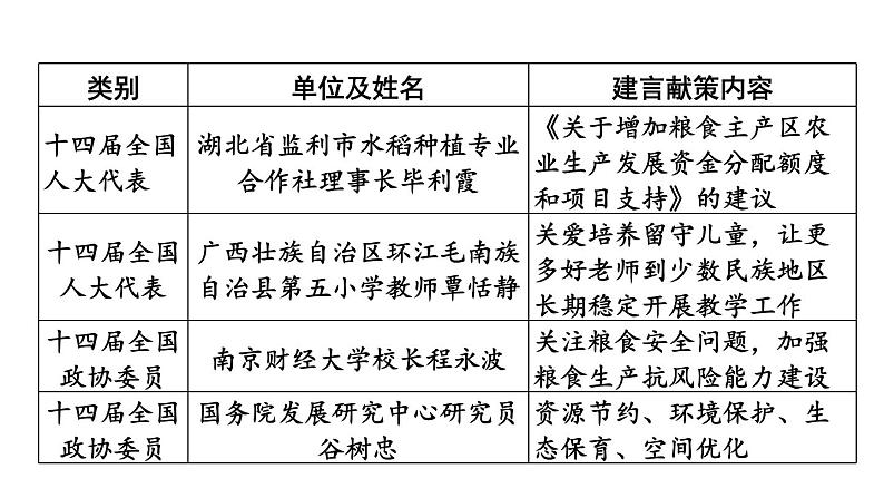 题型三 材料分析题--2024年中考道德与法治题型突破专题习题课件第8页