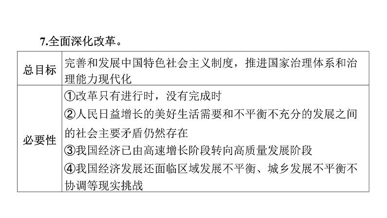 微专题1 改革开放----2024年中考道德与法治微专题复习课件06