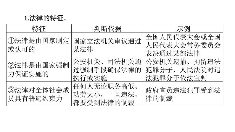 微专题5 法律的特征与作用---2024年中考道德与法治微专题复习课件第2页