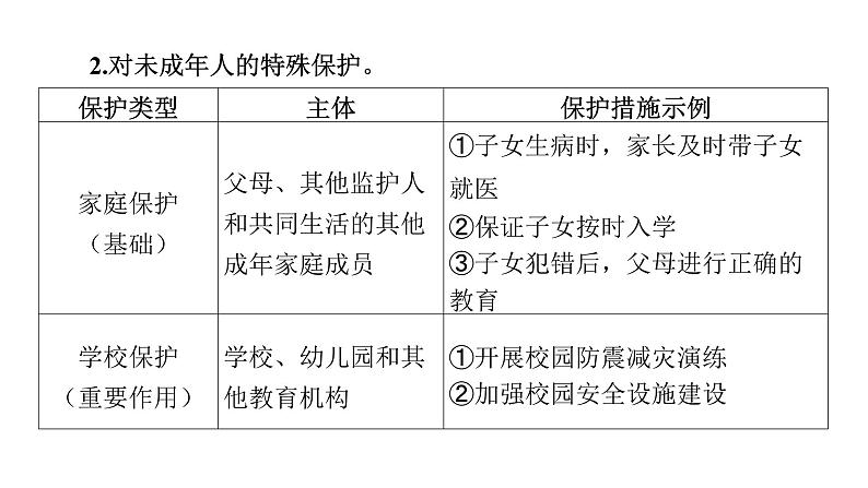 微专题5 法律的特征与作用---2024年中考道德与法治微专题复习课件第3页