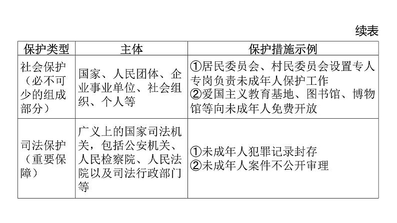 微专题5 法律的特征与作用---2024年中考道德与法治微专题复习课件第4页