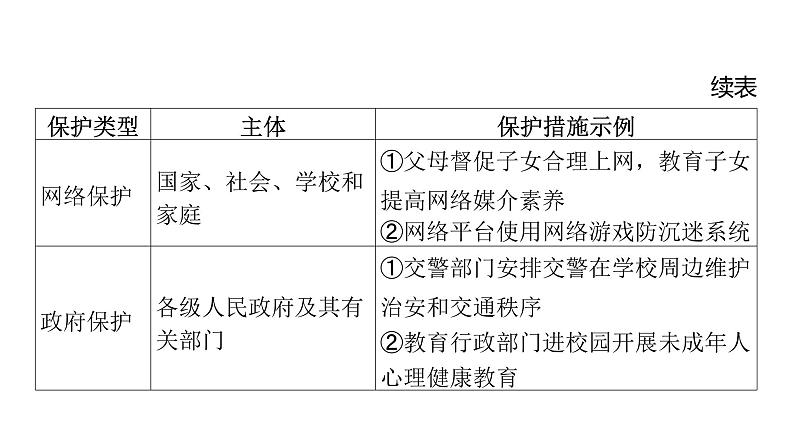 微专题5 法律的特征与作用---2024年中考道德与法治微专题复习课件第5页