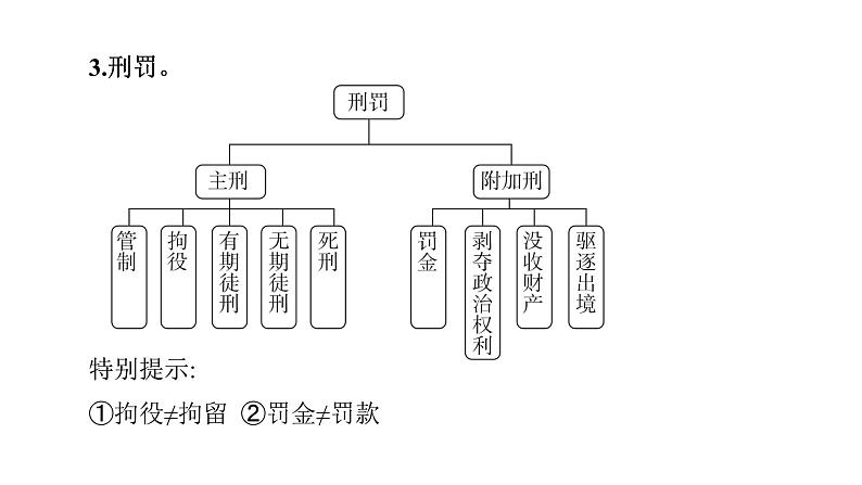 微专题6 违法与犯罪---2024年中考道德与法治微专题复习课件第6页