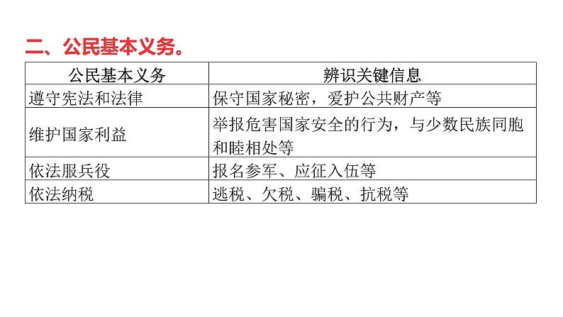 微专题8 权利与义务---2024年中考道德与法治微专题复习课件第6页