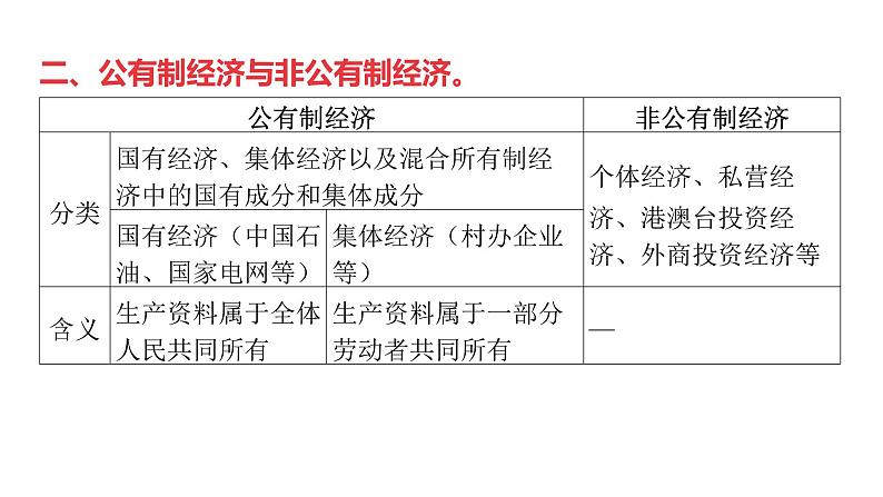 微专题9 国家制度---2024年中考道德与法治微专题复习课件第3页