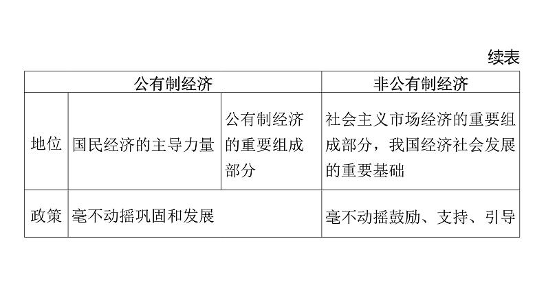 微专题9 国家制度---2024年中考道德与法治微专题复习课件第4页