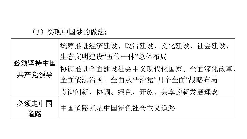 微专题15 实现中国梦---2024年中考道德与法治微专题复习课件第3页