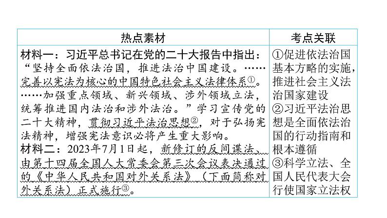 河南省2024年中考道德与法治二轮热点专题复习课件：专题二　法治篇——法治中国第3页