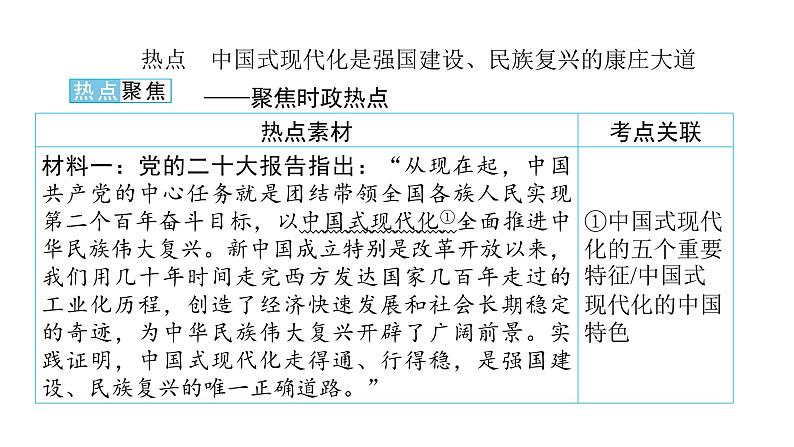 河南省2024年中考道德与法治二轮热点专题复习课件：专题三　经济篇——富强中国第2页