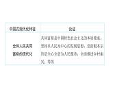 河南省2024年中考道德与法治二轮热点专题复习课件：专题三　经济篇——富强中国