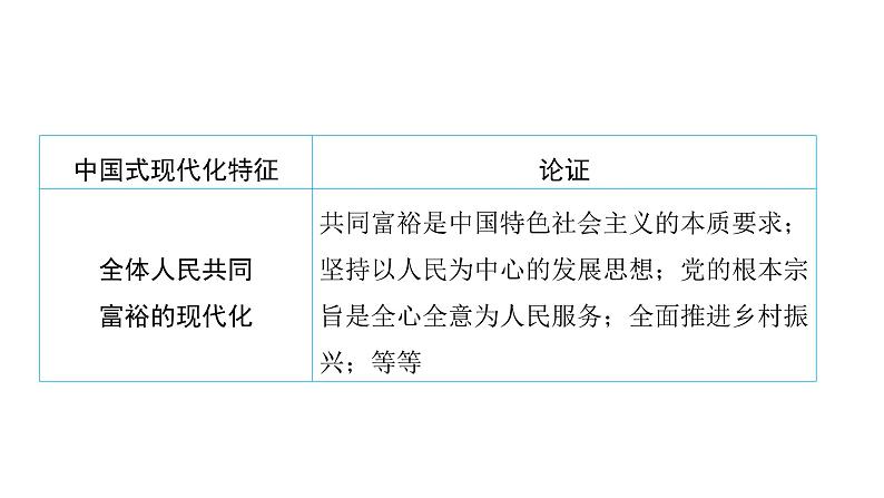 河南省2024年中考道德与法治二轮热点专题复习课件：专题三　经济篇——富强中国第5页