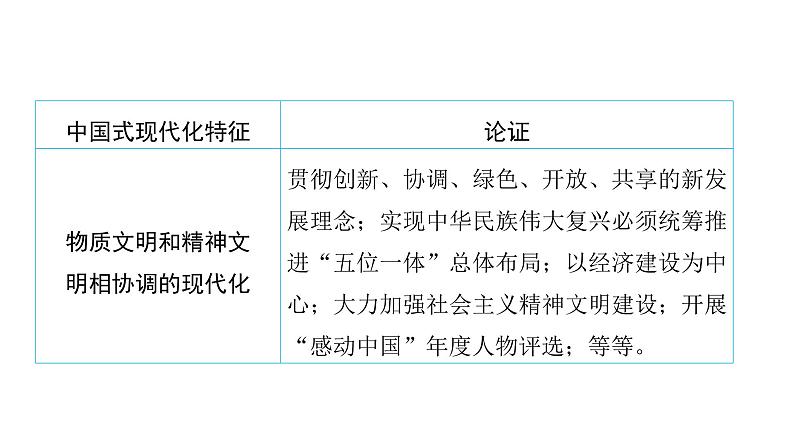 河南省2024年中考道德与法治二轮热点专题复习课件：专题三　经济篇——富强中国第6页