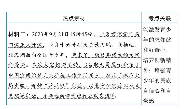 河南省2024年中考道德与法治二轮热点专题复习课件：专题四　创新篇——创新中国第4页