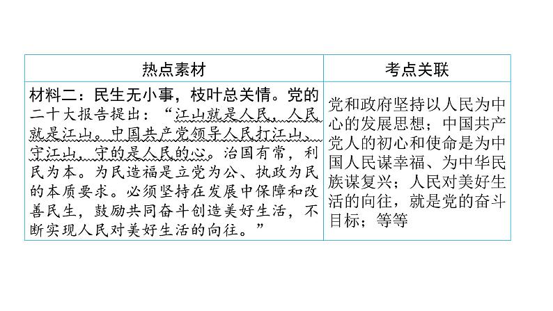 河南省2024年中考道德与法治二轮热点专题复习课件：专题六　社会篇——和谐社会第3页