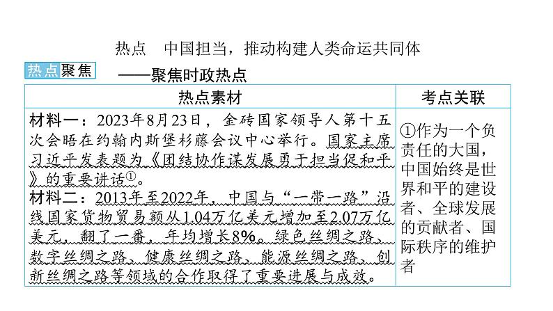 河南省2024年中考道德与法治二轮热点专题复习课件：专题八　国际篇——中国担当第2页