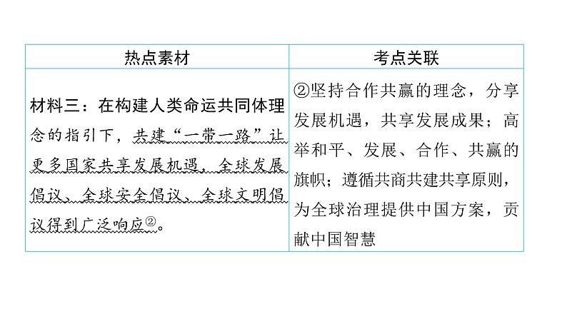 河南省2024年中考道德与法治二轮热点专题复习课件：专题八　国际篇——中国担当第3页