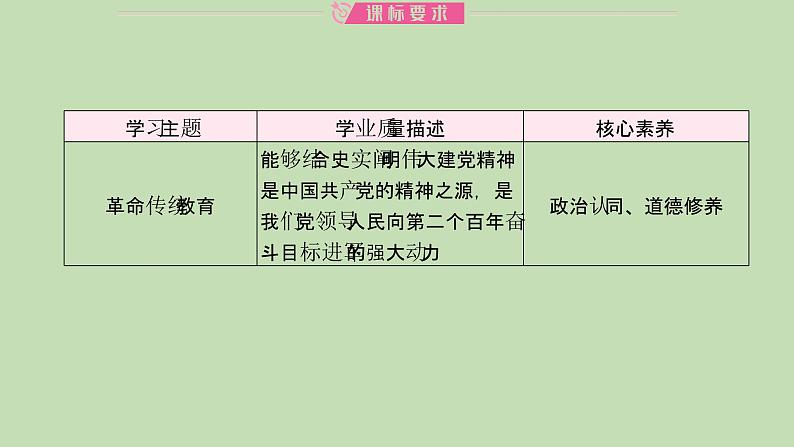 江西省2024年中考道德与法治二轮专题复习课件专题一 弘扬伟大建党精神　凝聚奋进力量第2页