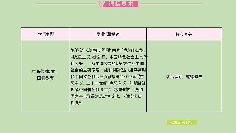 江西省2024年中考道德与法治二轮专题复习课件专题二 坚持中国共产党领导　坚定道路自信第2页