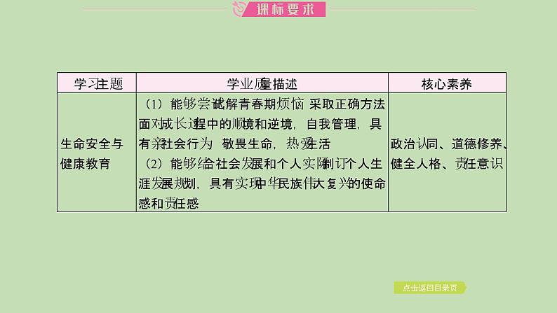 江西省2024年中考道德与法治二轮专题复习课件专题四 正确对待青春成长　绽放生命之花第2页