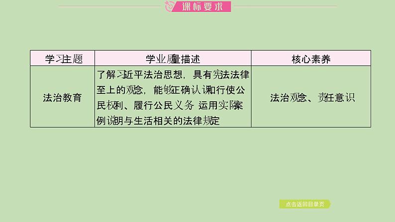 江西省2024年中考道德与法治二轮专题复习课件专题五 坚持全面依法治国　推进法治中国建设第2页