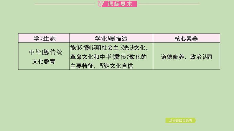 江西省2024年中考道德与法治二轮专题复习课件专题六 弘扬中华优秀传统文化　坚定文化自信第2页