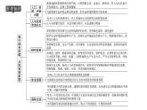 山东省2024年中考道德与法治二轮热点专题复习课件专题三 践行绿色低碳，共筑美丽家园