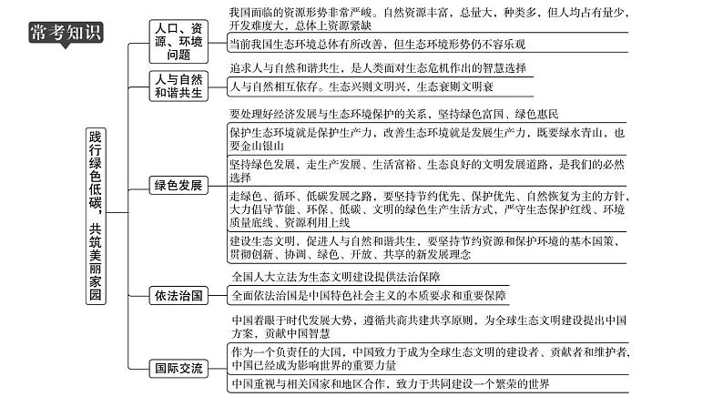 山东省2024年中考道德与法治二轮热点专题复习课件专题三 践行绿色低碳，共筑美丽家园02