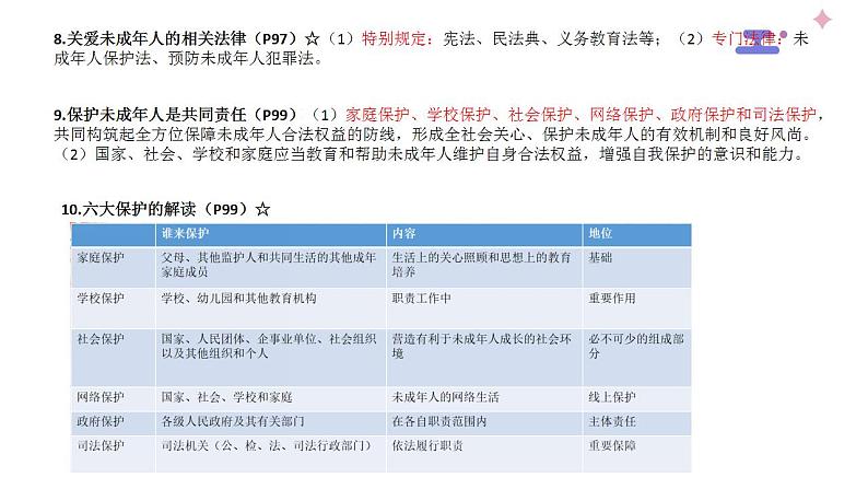 中学道德与法治一轮复习《走进法治天地+做守法的公民》——2024年中学道德与法治一轮复习课件06